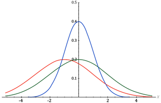 Normalverteilung.svg